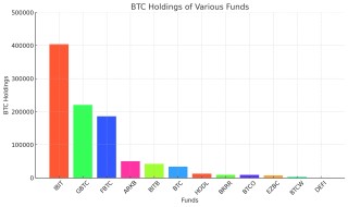 比特币ETF获得4.79亿美元的资金流入，黑石公司超越40万比特币